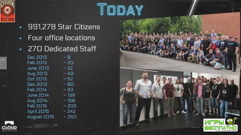    Star Citizen  CitizenCon 2015