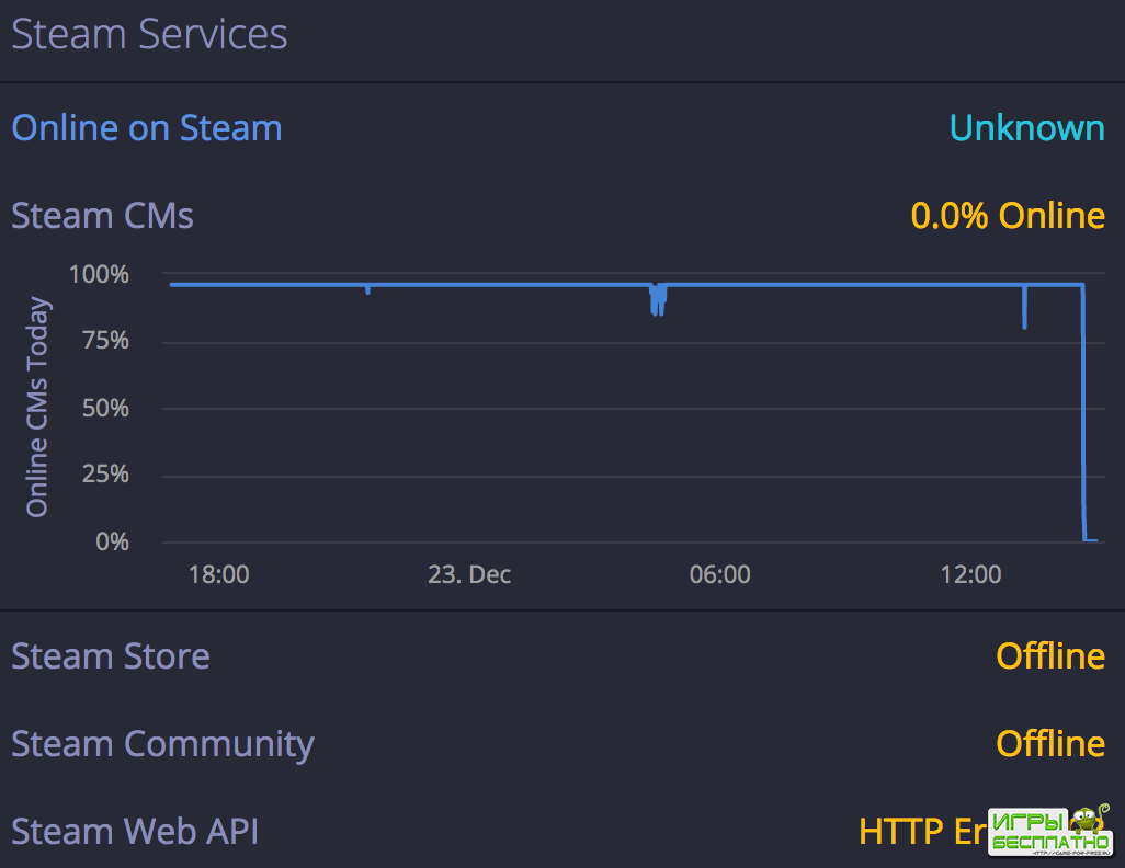  Steam   DDoS-