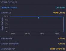  Steam   DDoS-