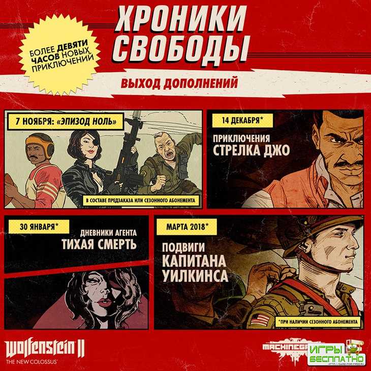  DLC  Wolfenstein II: The New Colossus