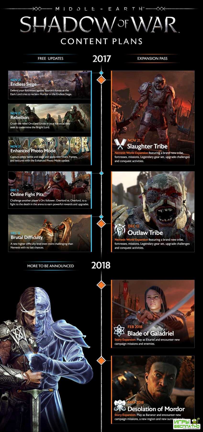  Middle-earth: Shadow of War    