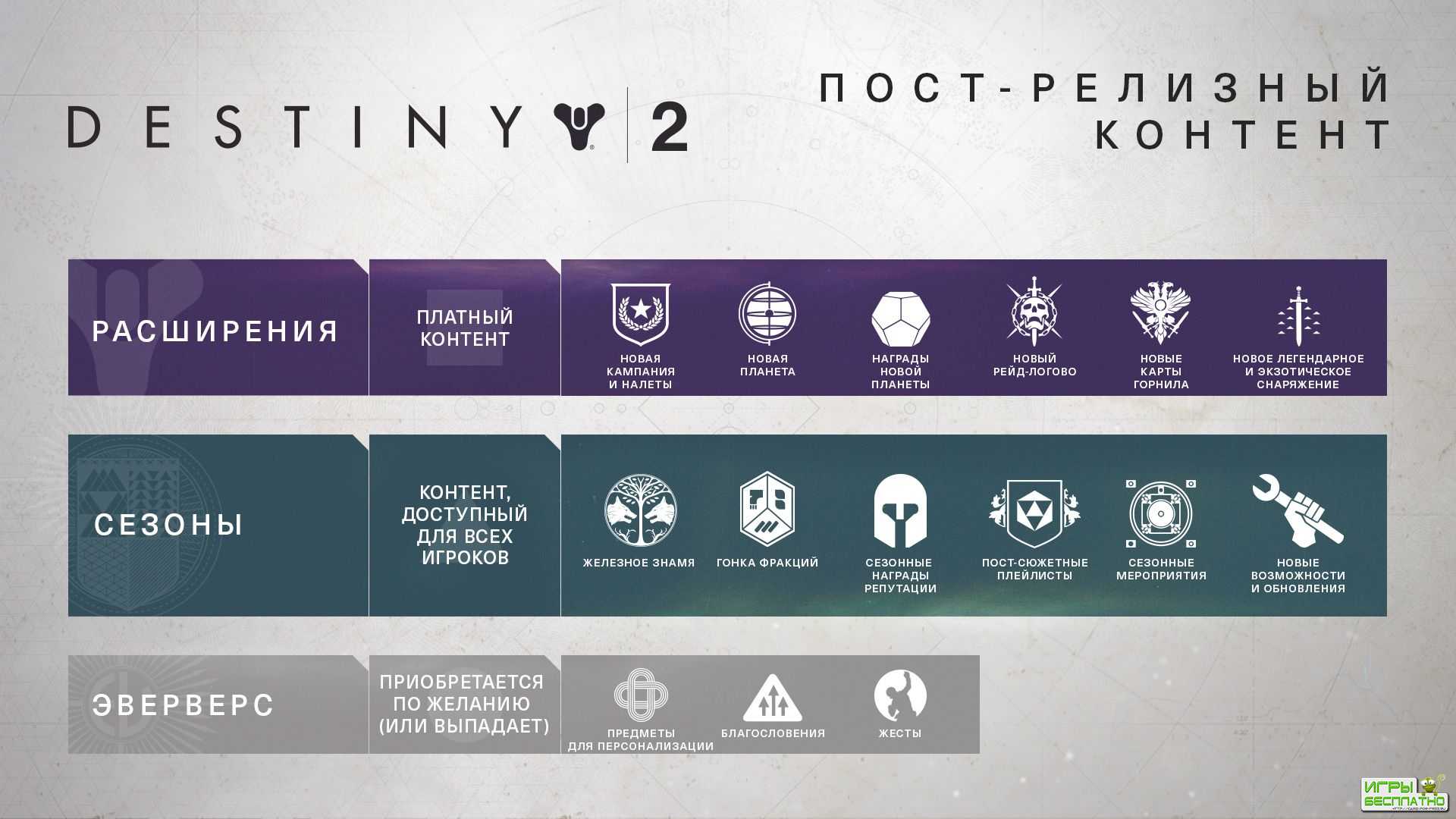 Bungie      Destiny 2