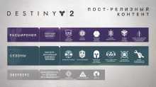 Bungie      Destiny 2 