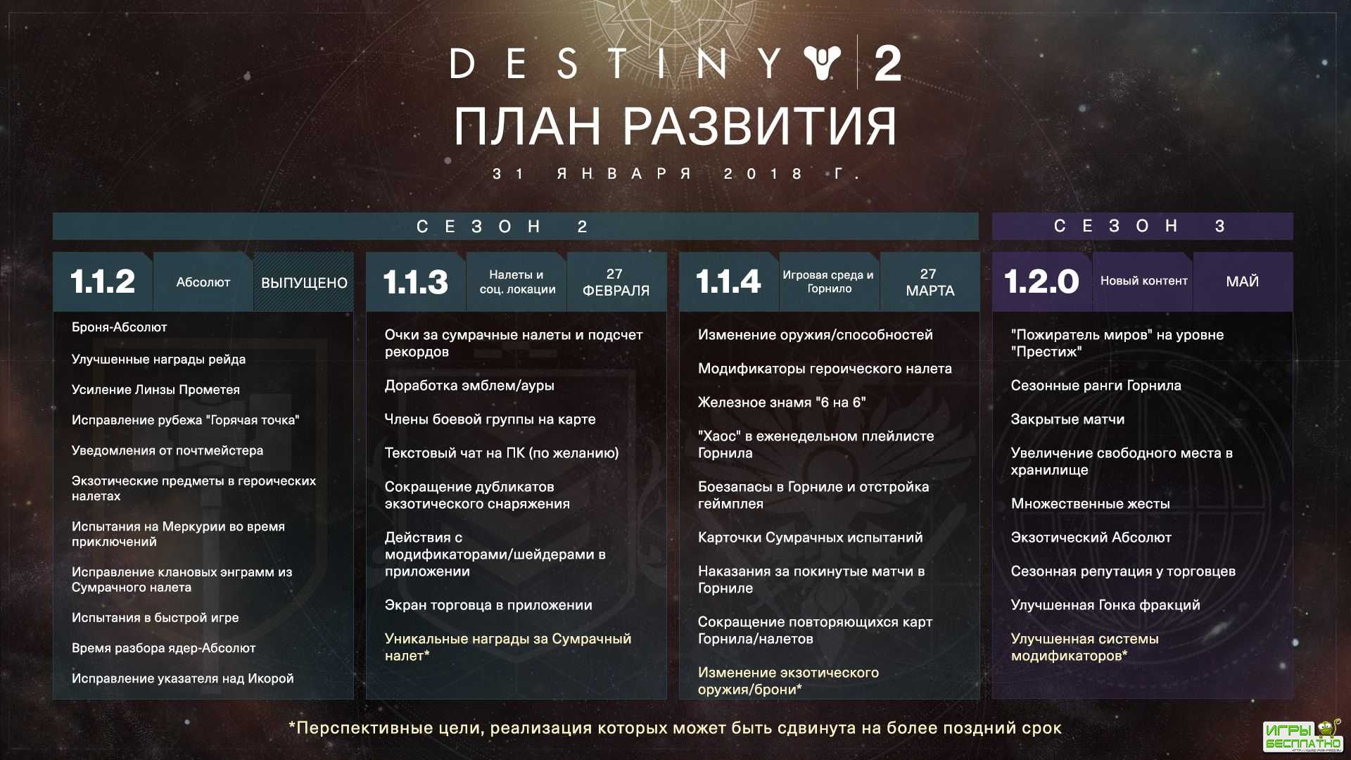   Destiny 2