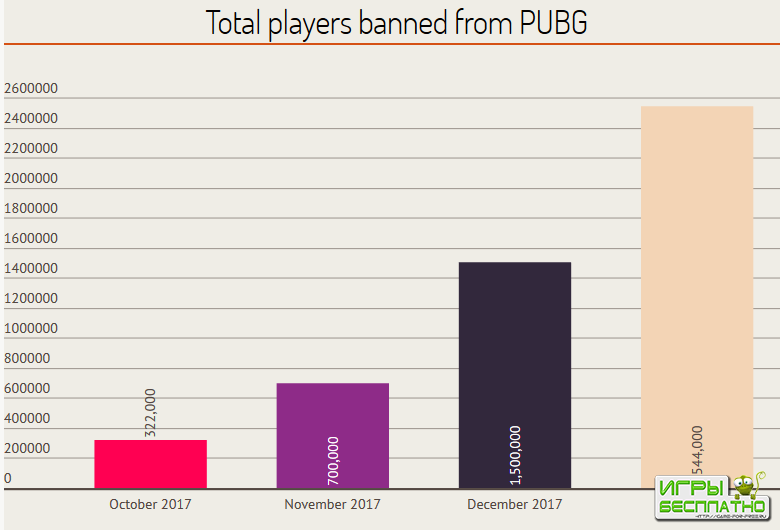  PlayerUnknowns Battlegrounds  1      201 ...