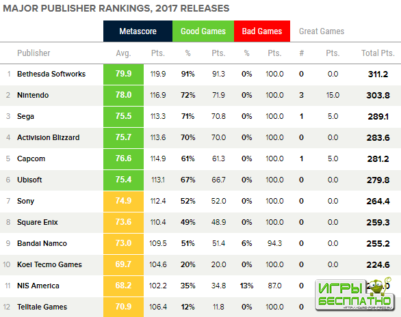      2017    Metacritic