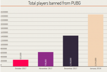  PlayerUnknowns Battlegrounds  1      2018 