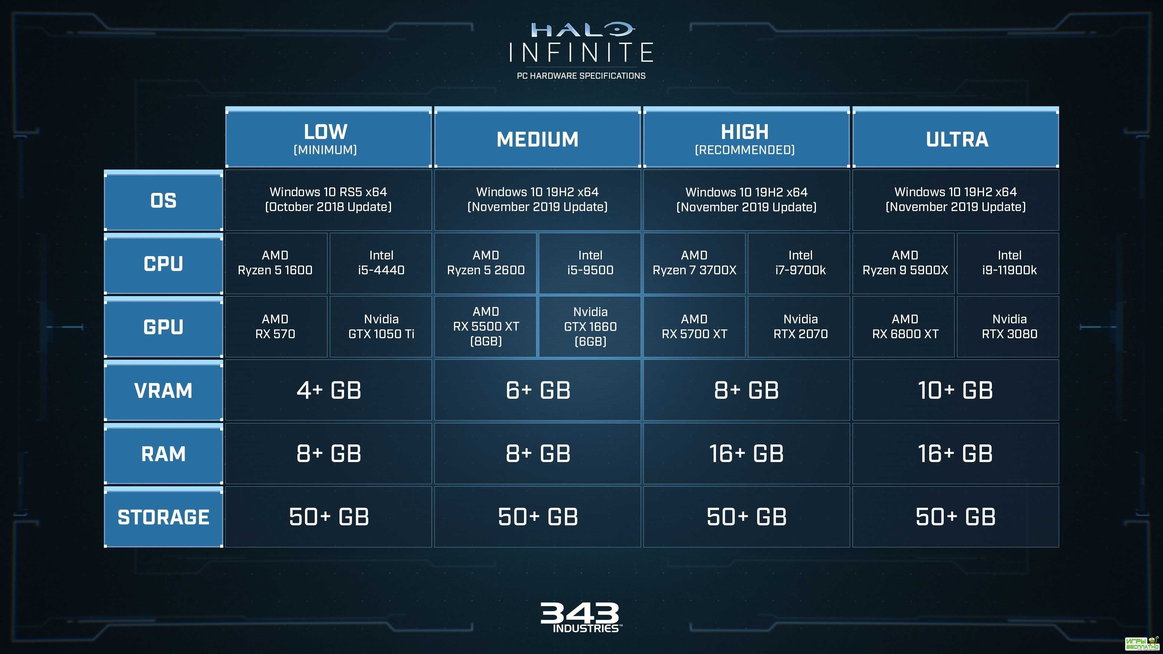 343 Industries      - Halo: Infinite  ...