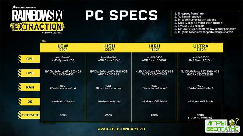   Rainbow Six Extraction: GTX 960  Ryzen 3 1200